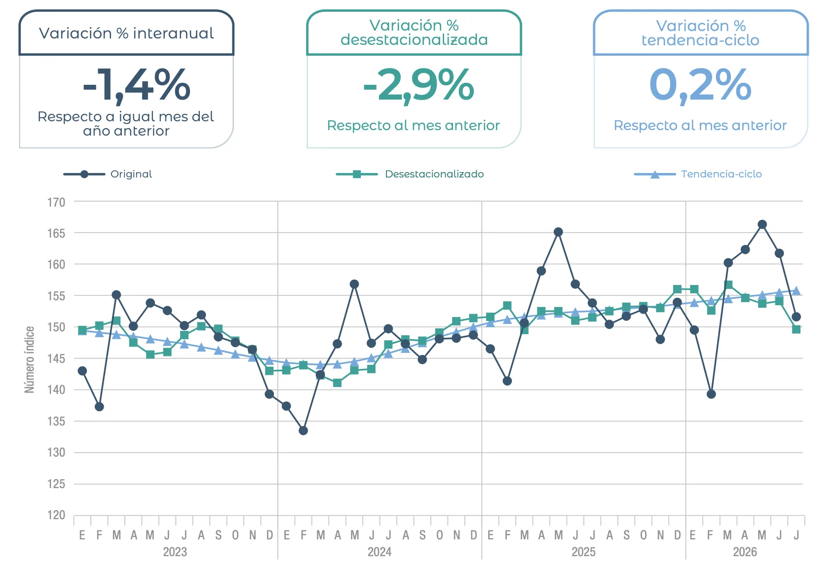 Estimador Mensual de Actividad Economica estimacion preliminar de junio de 2026 INDEC 1