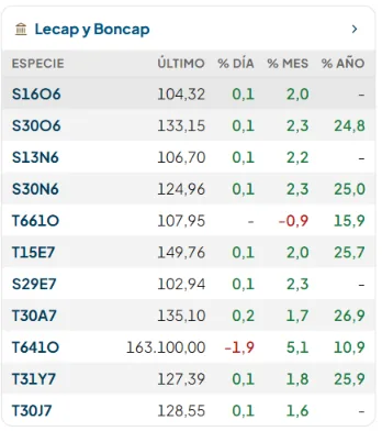 Lecap y Boncap Septiembre 2026 1