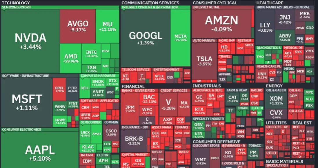 Rendimientos de los principales activos de USA 1