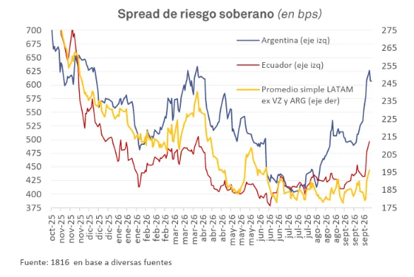 Spread de riesgo soberano 1